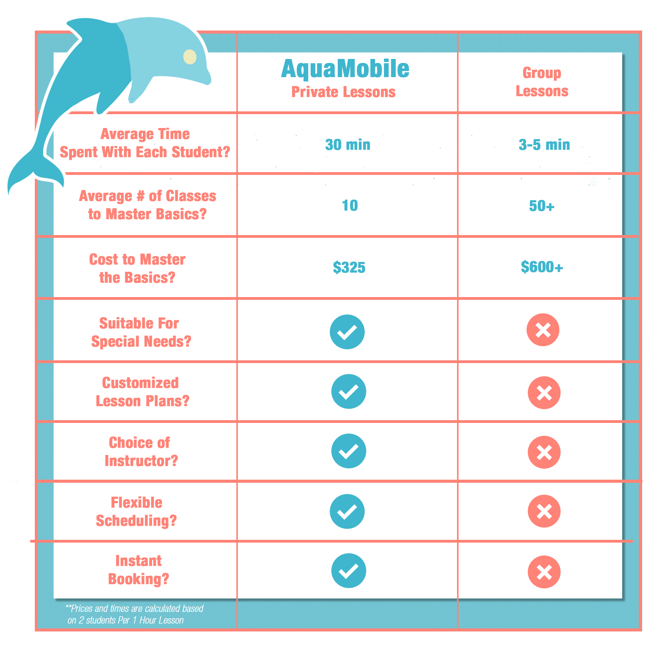 Private Swim Lessons Vs Group Swim Lessons Aquamobile