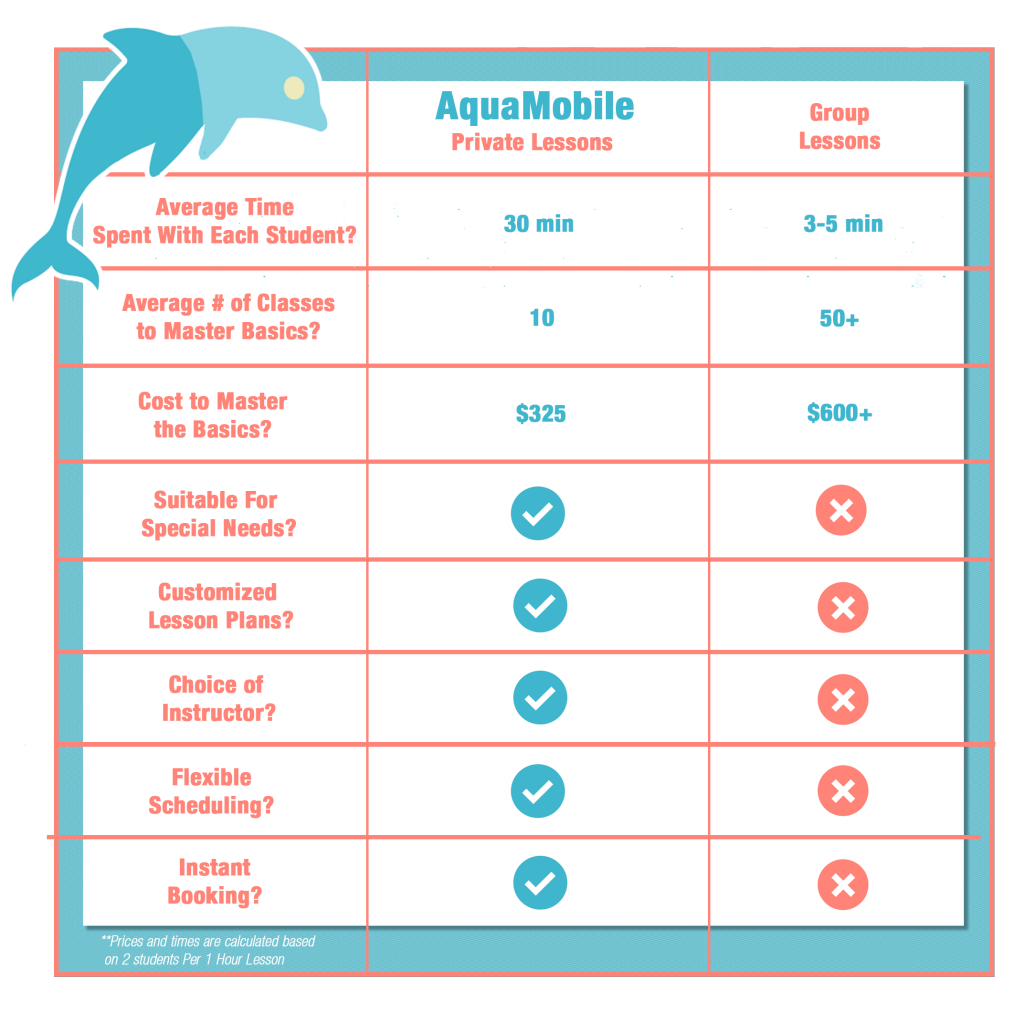 Private Lessons Swimming Cost