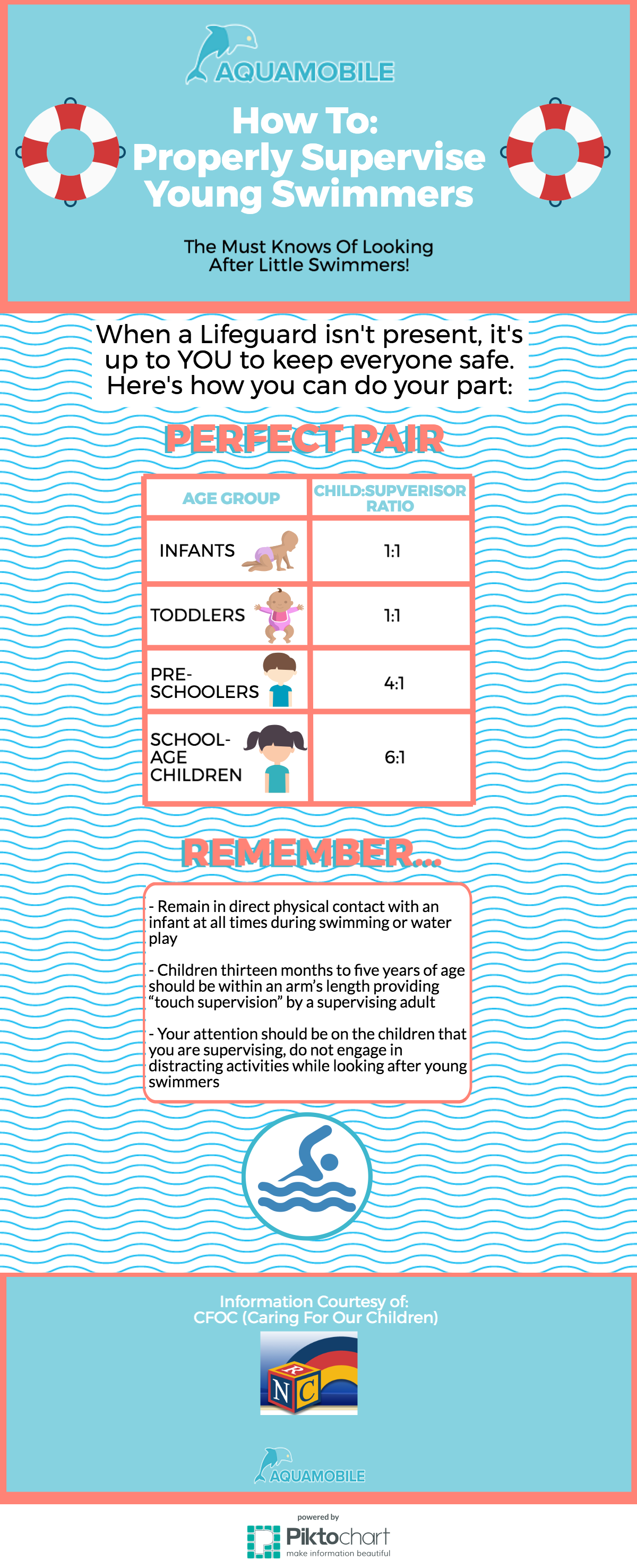 AquaMobile Swim gives you tips on how to properly supervise children while they swim