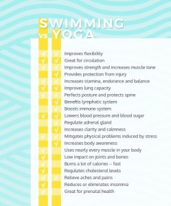 swimming vs yoga